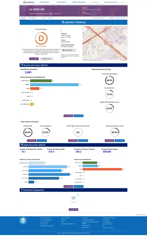 La Vega ISD Texas School Report Card