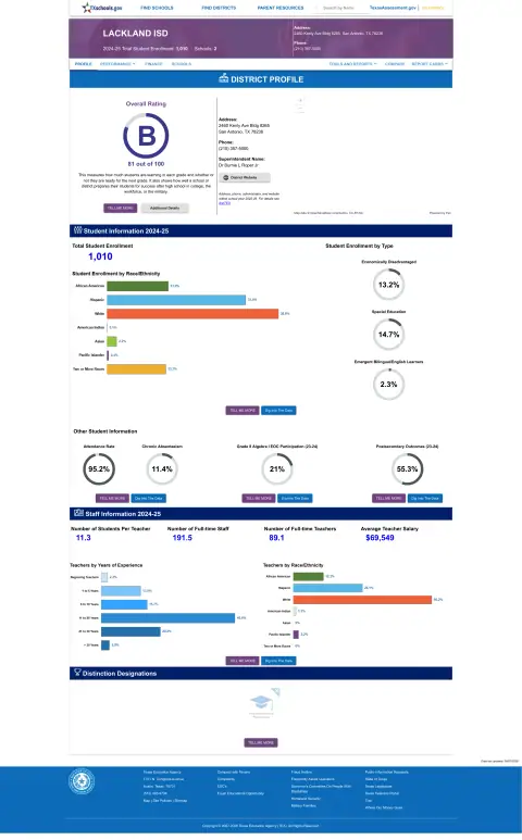 Lackland ISD Texas School Report Card