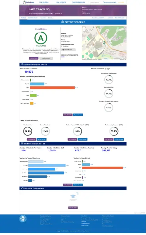 Lake Travis ISD Texas School Report Card