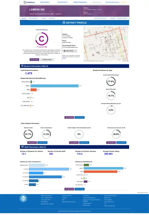 Lamesa ISD Texas School Report Card