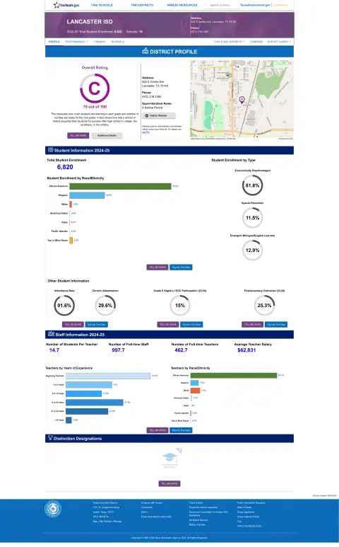 Lancaster ISD Texas School Report Card