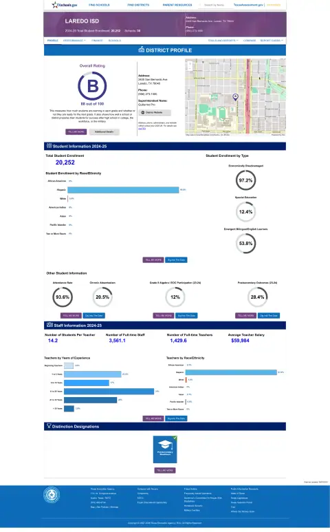 Laredo ISD Texas School Report Card