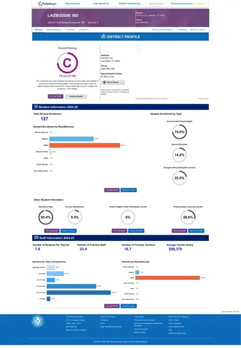Lazbuddie ISD Texas School Report Card