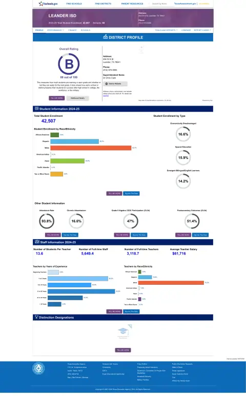 Leander ISD Texas School Report Card