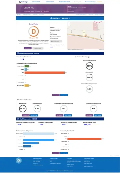 Leary ISD Texas School Report Card