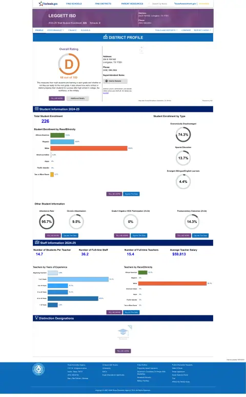 Leggett ISD Texas School Report Card