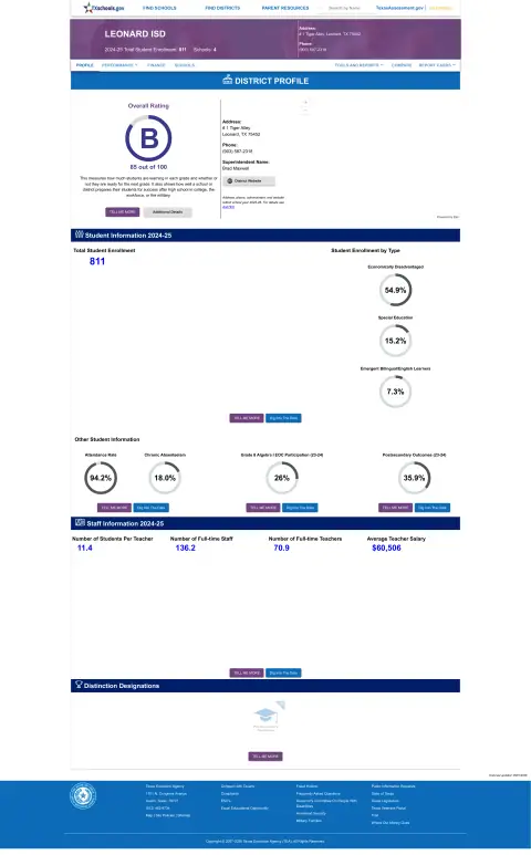 Leonard ISD Texas School Report Card