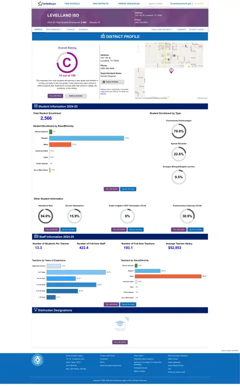Levelland ISD Texas School Report Card