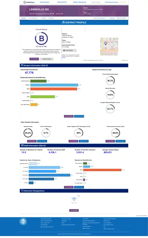 Lewisville ISD Texas School Report Card