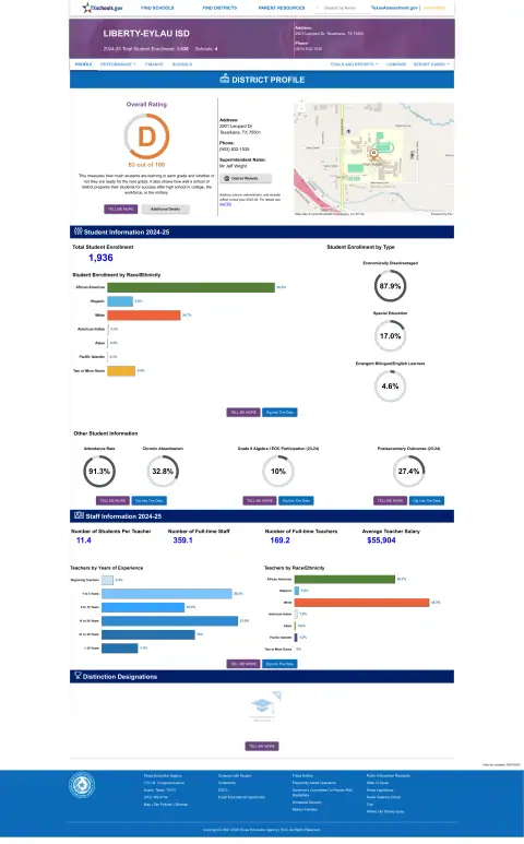 Liberty-eylau ISD Texas School Report Card