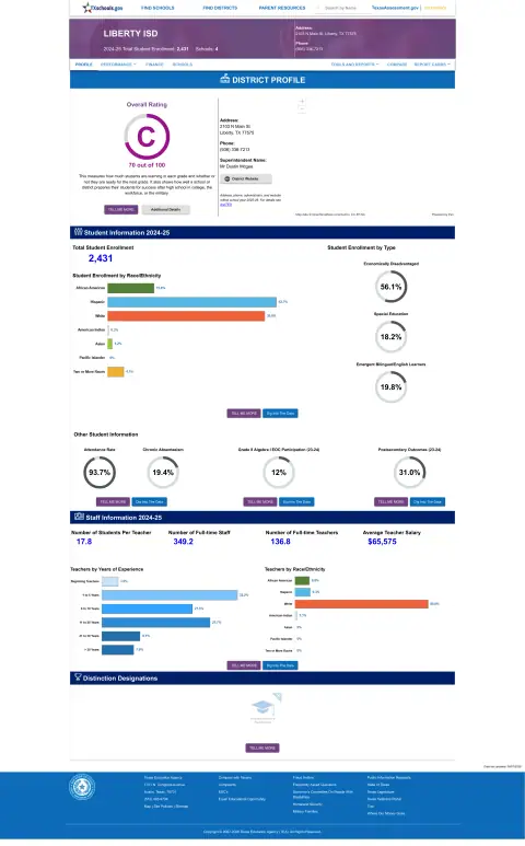 Liberty ISD Texas School Report Card