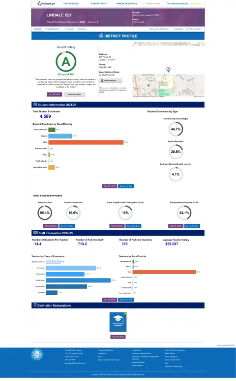 Lindale ISD Texas School Report Card