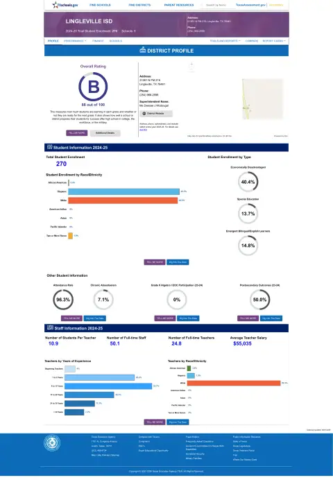 Lingleville ISD Texas School Report Card