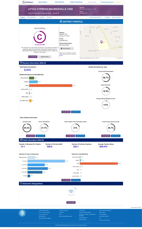 Little Cypress-mauriceville CISD Texas School Report Card