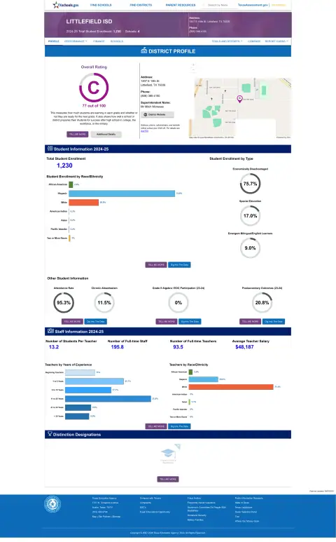 Littlefield ISD Texas School Report Card