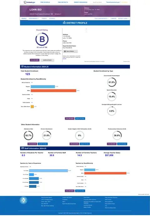 Lohn ISD Texas School Report Card