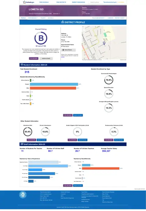Lometa ISD Texas School Report Card