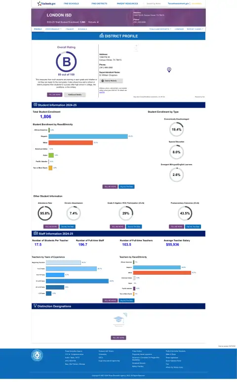 London ISD Texas School Report Card