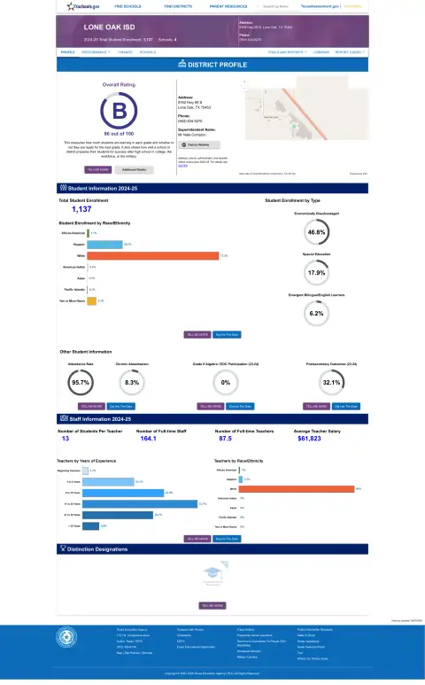 Lone Oak ISD Texas School Report Card