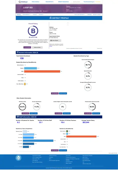 Loop ISD Texas School Report Card