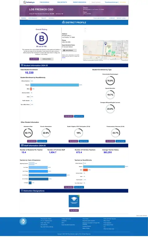 Los Fresnos CISD Texas School Report Card