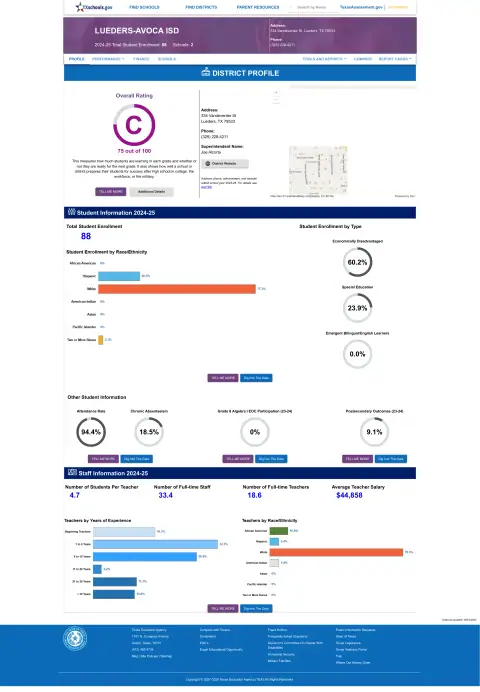 Lueders-avoca ISD Texas School Report Card