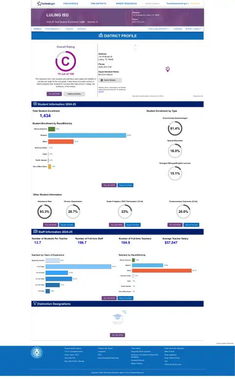 Luling ISD Texas School Report Card