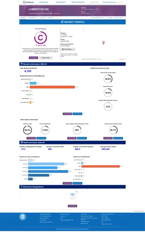 Lumberton ISD Texas School Report Card