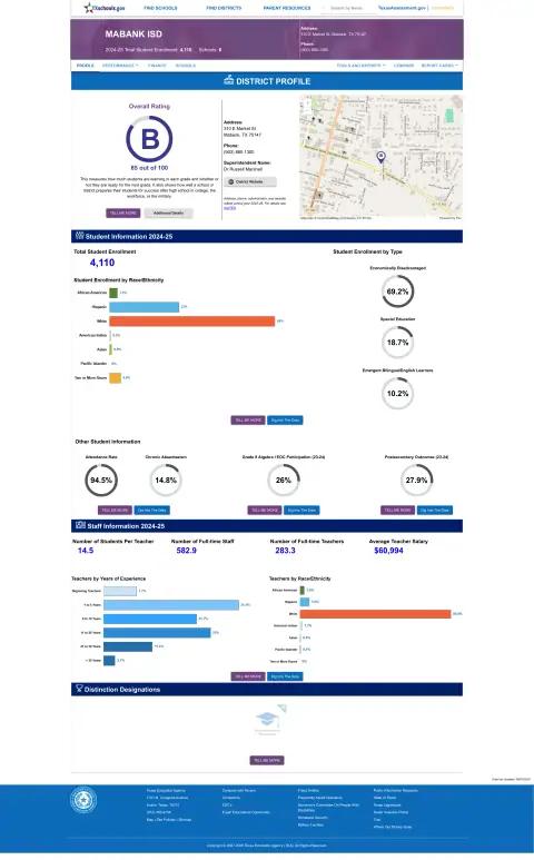 Mabank ISD Texas School Report Card