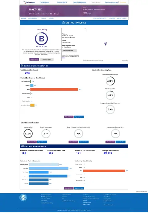 Malta ISD Texas School Report Card