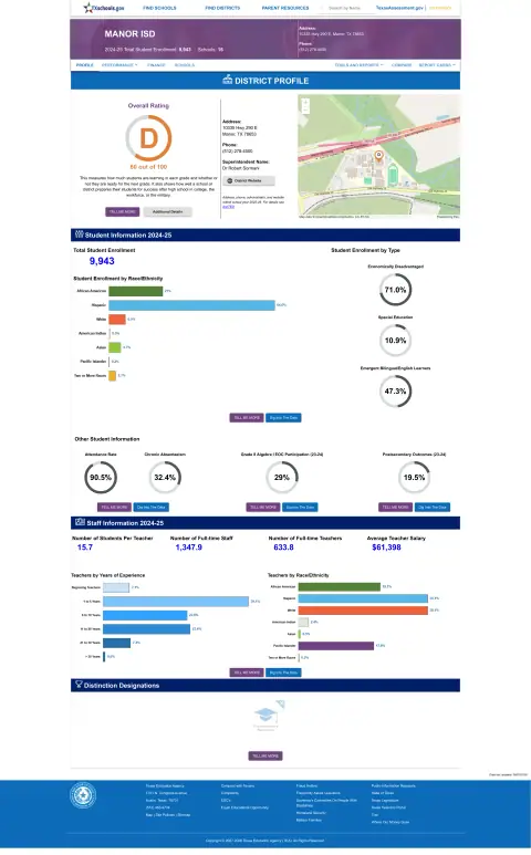 Manor ISD Texas School Report Card