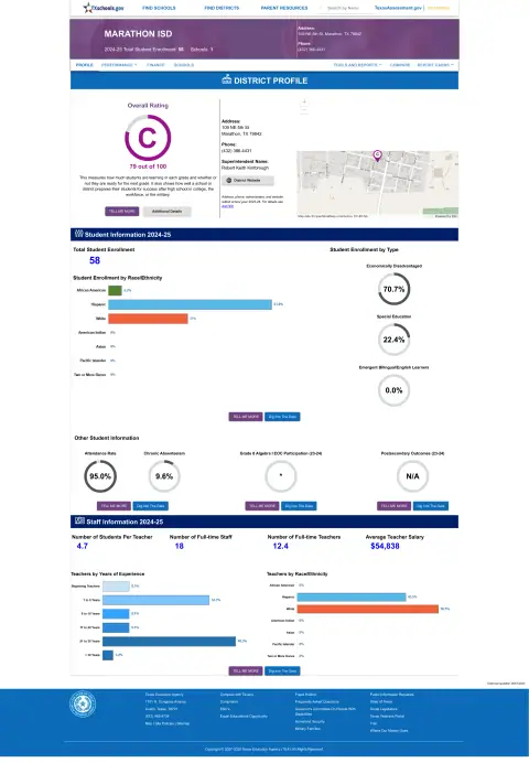 Marathon ISD Texas School Report Card
