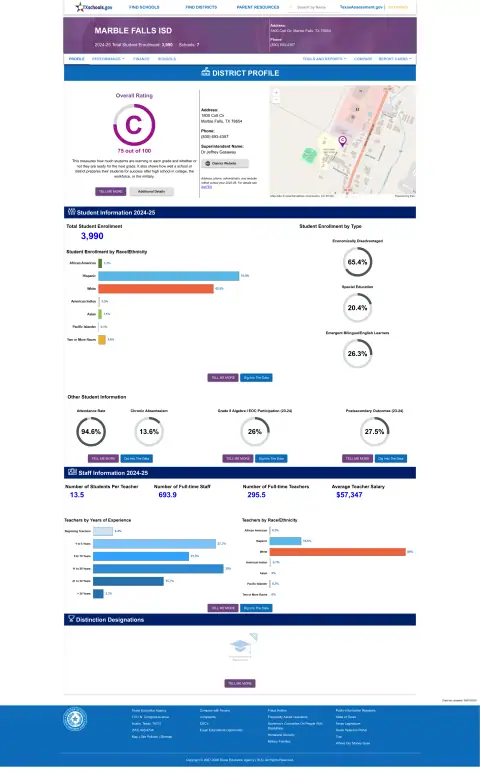Marble Falls ISD Texas School Report Card