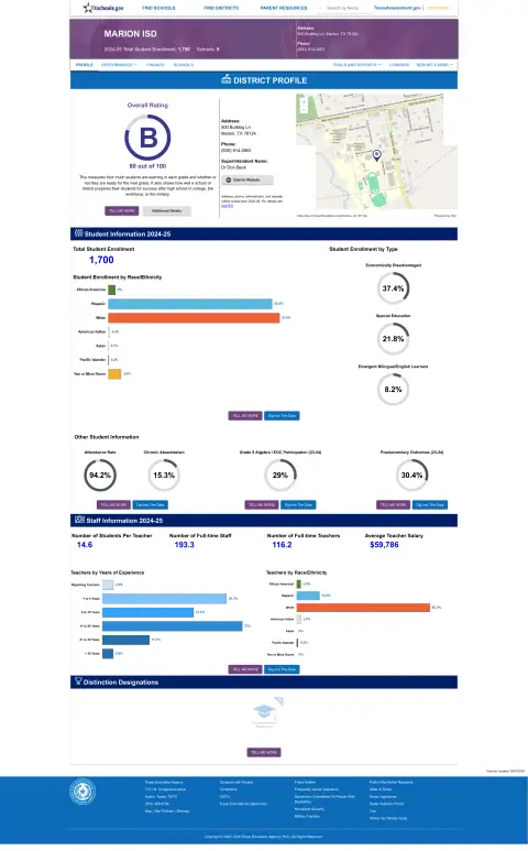 Marion ISD Texas School Report Card