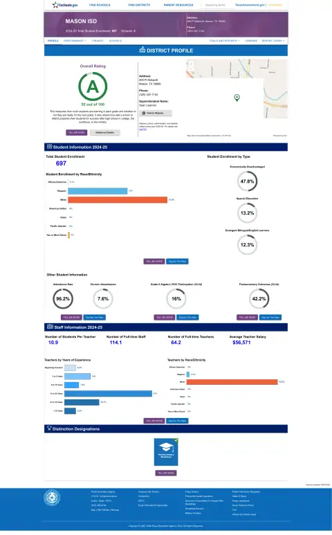 Mason ISD Texas School Report Card