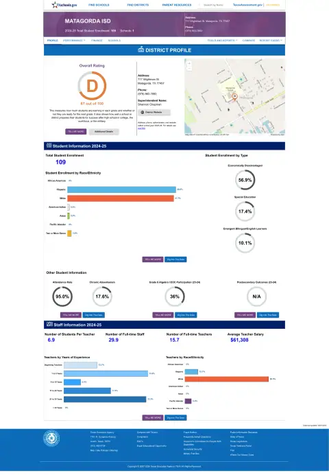 Matagorda ISD Texas School Report Card