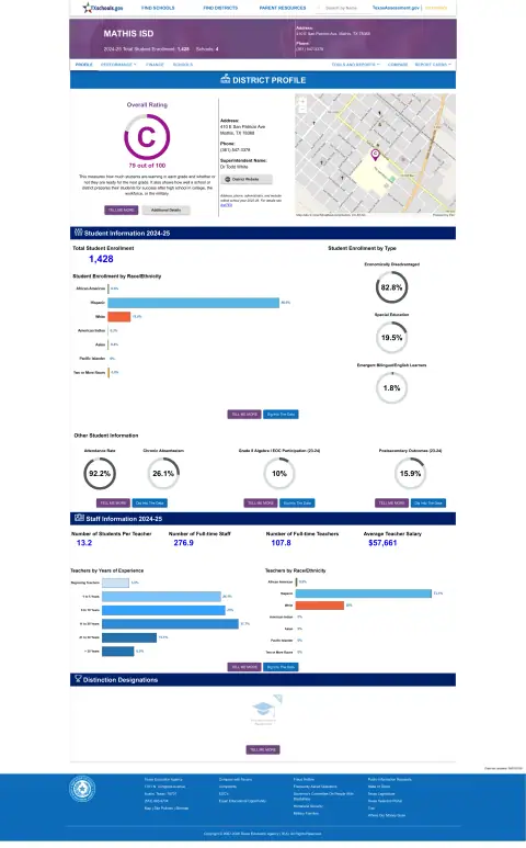 Mathis ISD Texas School Report Card