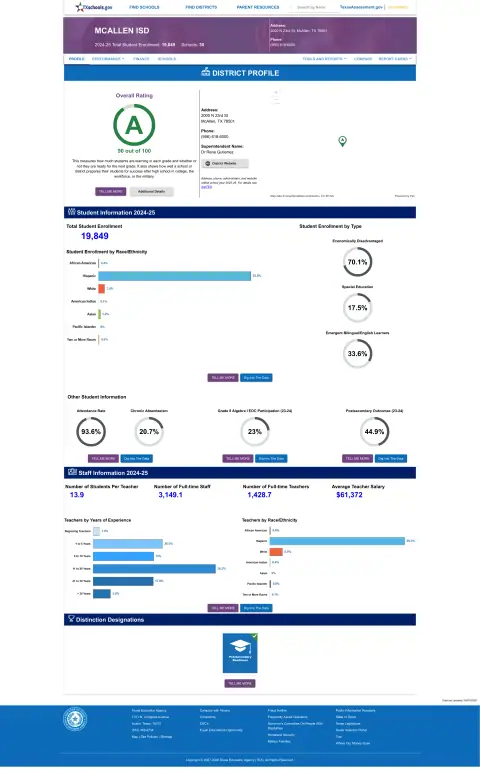 Mcallen ISD Texas School Report Card