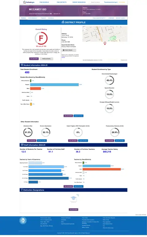 Mccamey ISD Texas School Report Card