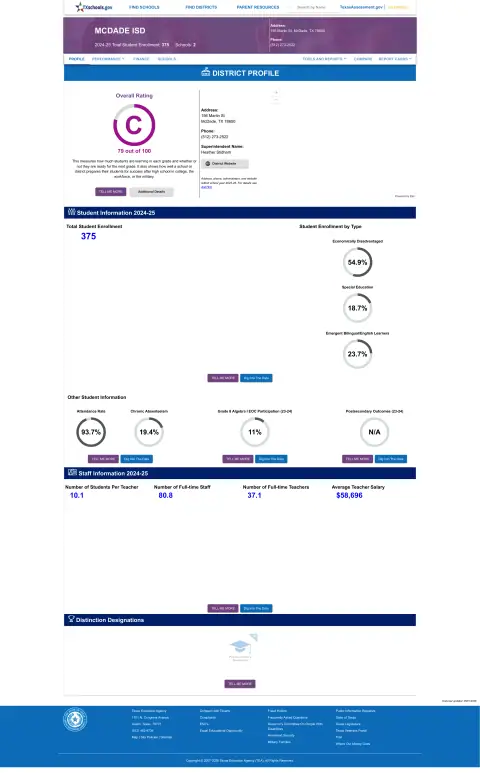 Mcdade ISD Texas School Report Card