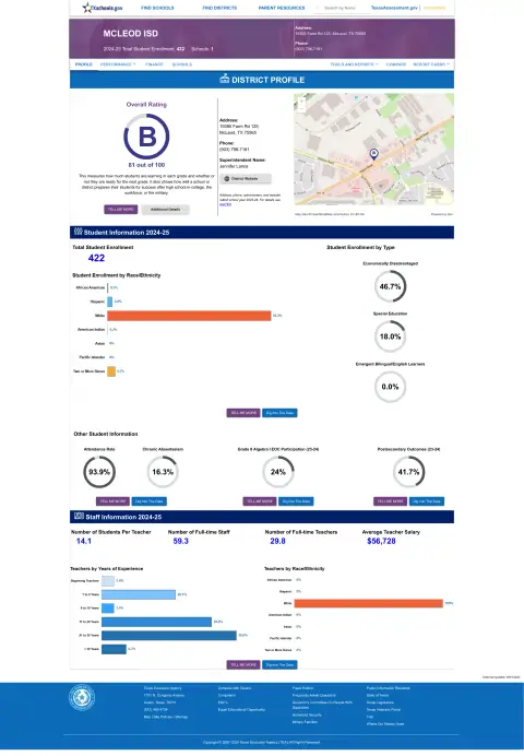 Mcleod ISD Texas School Report Card