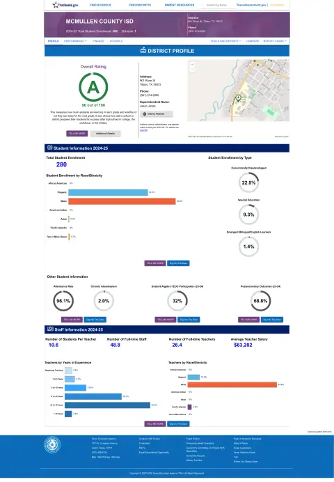Mcmullen County ISD Texas School Report Card