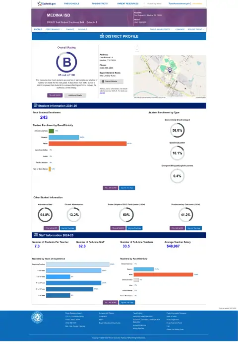 Medina ISD Texas School Report Card
