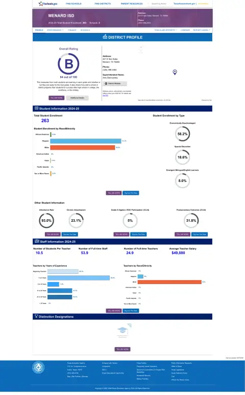 Menard ISD Texas School Report Card