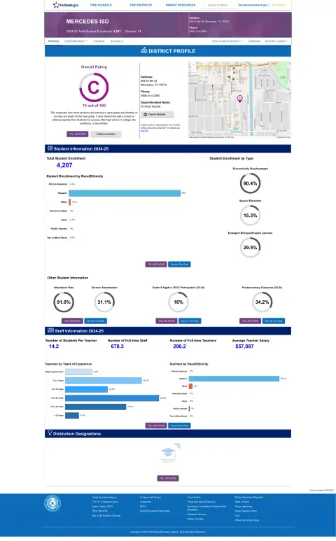 Mercedes ISD Texas School Report Card