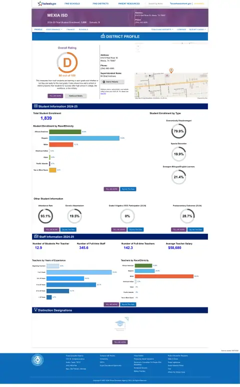 Mexia ISD Texas School Report Card