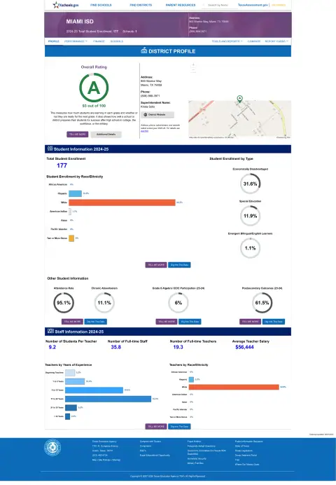 Miami ISD Texas School Report Card