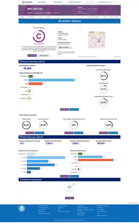 Midland ISD Texas School Report Card