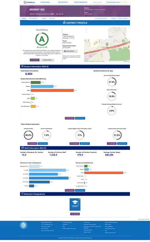 Midway ISD Texas School Report Card