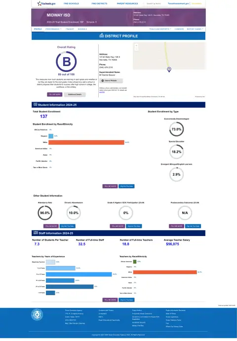 Midway ISD Texas School Report Card